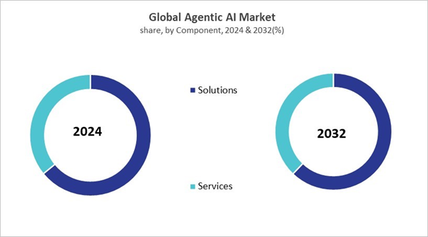 agentic-ai-market-share.jpg agentic-ai-market-share.jpg
