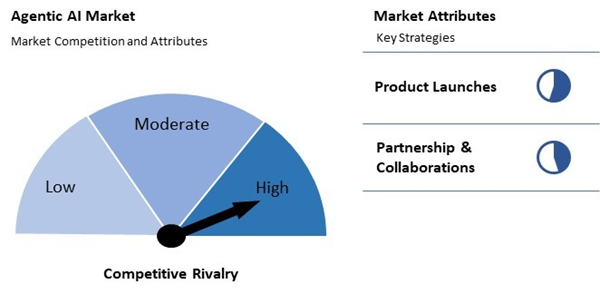agentic-ai-market-competition-attributes.jpg agentic-ai-market-competition-attributes.jpg
