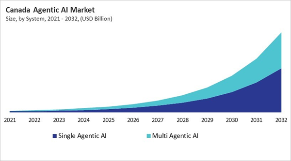 north-america-agentic-ai-market-size-segmentation.jpg north-america-agentic-ai-market-size-segmentation.jpg