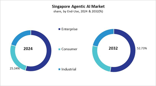asia-pacific-agentic-ai-market-size-segmentation.jpg asia-pacific-agentic-ai-market-size-segmentation.jpg