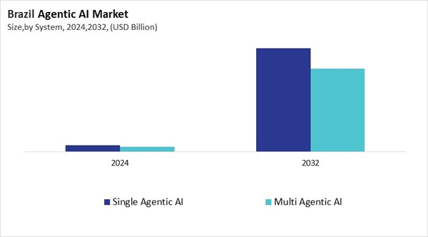 lamea-agentic-ai-market-size-segmentation.jpg lamea-agentic-ai-market-size-segmentation.jpg
