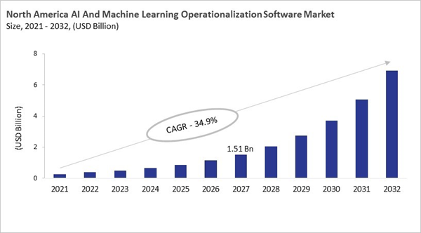 north-america-ai-and-machine-learning-operationalization-software-market-size.jpg north-america-ai-and-machine-learning-operationalization-software-market-size.jpg