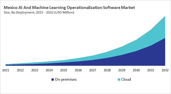 north-america-ai-and-machine-learning-operationalization-software-market-size-segmentation.jpg north-america-ai-and-machine-learning-operationalization-software-market-size-segmentation.jpg