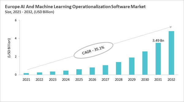 europe-ai-and-machine-learning-operationalization-software-market-size.jpg europe-ai-and-machine-learning-operationalization-software-market-size.jpg