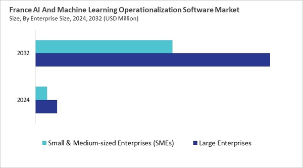 europe-ai-and-machine-learning-operationalization-software-market-size-segmentation.jpg europe-ai-and-machine-learning-operationalization-software-market-size-segmentation.jpg