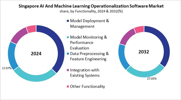 asia-pacific-ai-and-machine-learning-operationalization-software-market-size-segmentation.jpg asia-pacific-ai-and-machine-learning-operationalization-software-market-size-segmentation.jpg