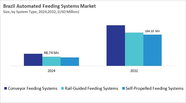 lamea-automated-feeding-systems-market-size-segmentation.jpg lamea-automated-feeding-systems-market-size-segmentation.jpg
