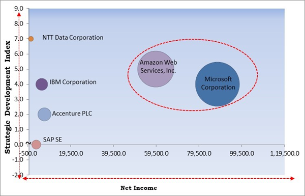blockchain-distributed-ledger-market-competition-analysis.jpg blockchain-distributed-ledger-market-competition-analysis.jpg