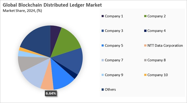 blockchain-distributed-ledger-market-share-analysis.jpg blockchain-distributed-ledger-market-share-analysis.jpg