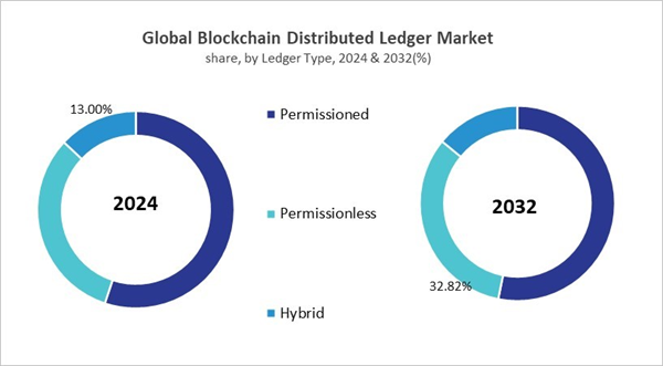 blockchain-distributed-ledger-market-share.jpg blockchain-distributed-ledger-market-share.jpg