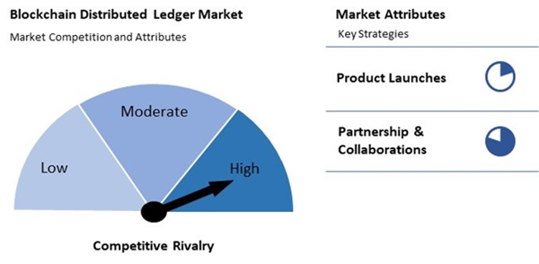 blockchain-distributed-ledger-market-competition-attributes.jpg blockchain-distributed-ledger-market-competition-attributes.jpg