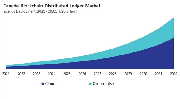 north-america-blockchain-distributed-ledger-market-size-segmentation.jpg north-america-blockchain-distributed-ledger-market-size-segmentation.jpg