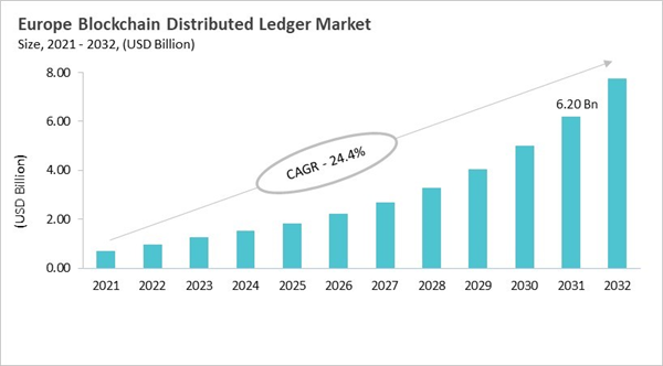 europe-blockchain-distributed-ledger-market-size.jpg europe-blockchain-distributed-ledger-market-size.jpg