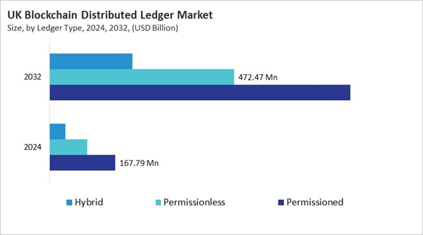 europe-blockchain-distributed-ledger-market-size-segmentation.jpg europe-blockchain-distributed-ledger-market-size-segmentation.jpg
