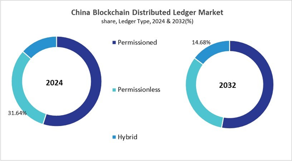 asia-pacific-blockchain-distributed-ledger-market-size-segmentation.jpg asia-pacific-blockchain-distributed-ledger-market-size-segmentation.jpg