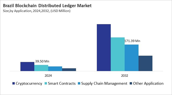 lamea-blockchain-distributed-ledger-market-size-segmentation.jpg lamea-blockchain-distributed-ledger-market-size-segmentation.jpg