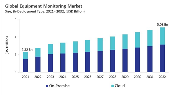 equipment-monitoring-market-size.jpg equipment-monitoring-market-size.jpg