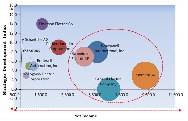 equipment-monitoring-market-competition-analysis.jpg equipment-monitoring-market-competition-analysis.jpg