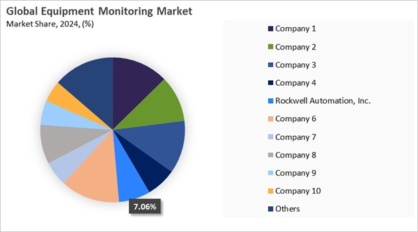 equipment-monitoring-market-share-analysis.jpg equipment-monitoring-market-share-analysis.jpg
