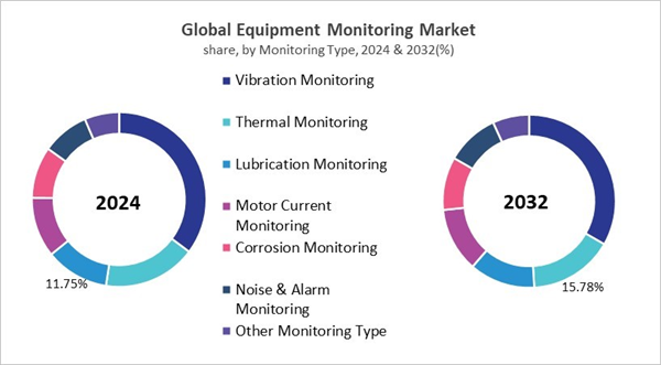 equipment-monitoring-market-share.jpg equipment-monitoring-market-share.jpg