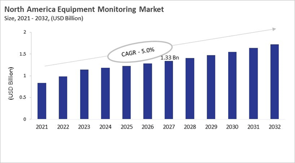 north-america-equipment-monitoring-market-size.jpg north-america-equipment-monitoring-market-size.jpg