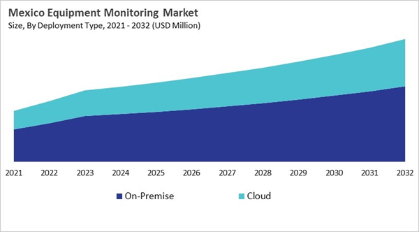 north-america-equipment-monitoring-market-size-segmentation.jpg north-america-equipment-monitoring-market-size-segmentation.jpg