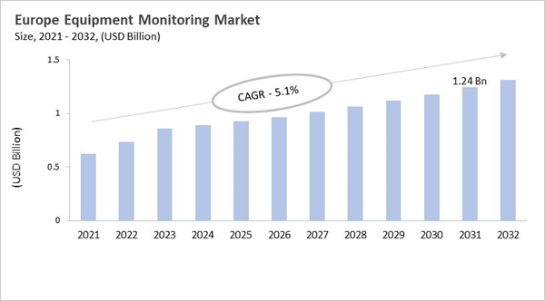 europe-equipment-monitoring-market-size.jpg europe-equipment-monitoring-market-size.jpg