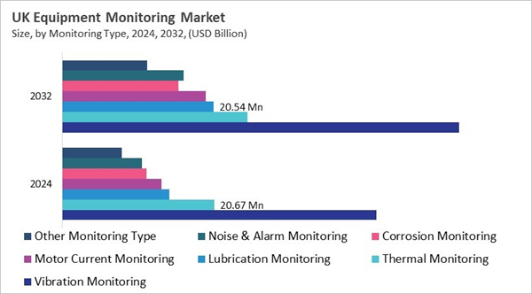 europe-equipment-monitoring-market-size-segmentation.jpg europe-equipment-monitoring-market-size-segmentation.jpg