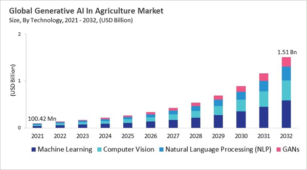generative-ai-in-agriculture-market-size.jpg generative-ai-in-agriculture-market-size.jpg