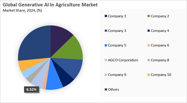 generative-ai-in-agriculture-market-share-analysis.jpg generative-ai-in-agriculture-market-share-analysis.jpg