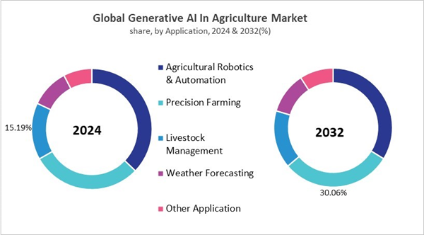 generative-ai-in-agriculture-market-share.jpg generative-ai-in-agriculture-market-share.jpg