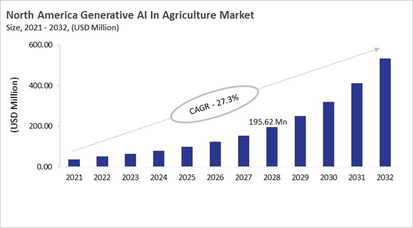 north-america-generative-ai-in-agriculture-market-size.jpg north-america-generative-ai-in-agriculture-market-size.jpg