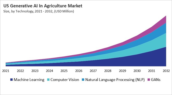 north-america-generative-ai-in-agriculture-market-size-segmentation.jpg north-america-generative-ai-in-agriculture-market-size-segmentation.jpg