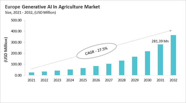 europe-generative-ai-in-agriculture-market-size.jpg europe-generative-ai-in-agriculture-market-size.jpg