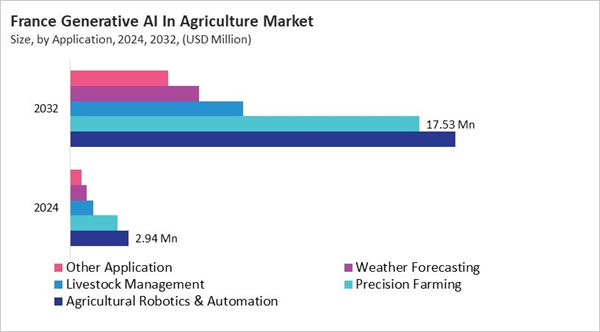europe-generative-ai-in-agriculture-market-size-segmentation.jpg europe-generative-ai-in-agriculture-market-size-segmentation.jpg