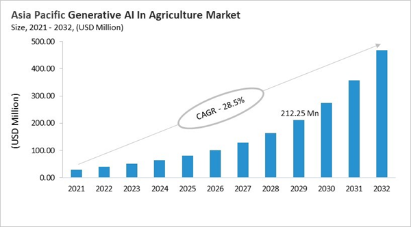 asia-pacific-generative-ai-in-agriculture-market-size.jpg asia-pacific-generative-ai-in-agriculture-market-size.jpg