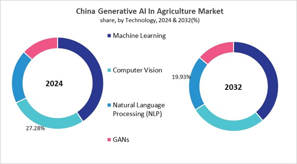 asia-pacific-generative-ai-in-agriculture-market-size-segmentation.jpg asia-pacific-generative-ai-in-agriculture-market-size-segmentation.jpg
