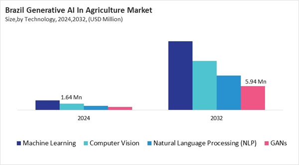 lamea-generative-ai-in-agriculture-market-size-segmentation.jpg lamea-generative-ai-in-agriculture-market-size-segmentation.jpg
