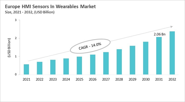 europe-hmi-sensors-in-wearables-market-size.jpg europe-hmi-sensors-in-wearables-market-size.jpg