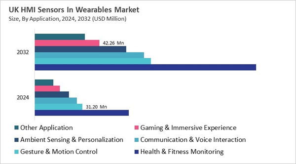 europe-hmi-sensors-in-wearables-market-size-segmentation.jpg europe-hmi-sensors-in-wearables-market-size-segmentation.jpg