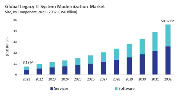legacy-it-system-modernization-market-size.jpg legacy-it-system-modernization-market-size.jpg