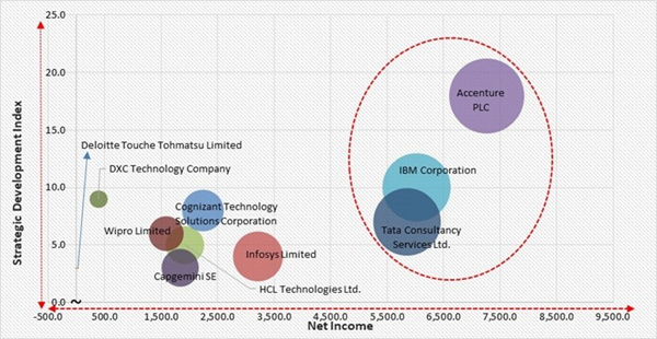 legacy-it-system-modernization-market-competition-analysis.jpg legacy-it-system-modernization-market-competition-analysis.jpg