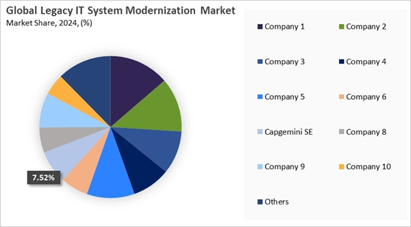 legacy-it-system-modernization-market-share-analysis.jpg legacy-it-system-modernization-market-share-analysis.jpg