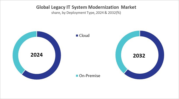 legacy-it-system-modernization-market-share.jpg legacy-it-system-modernization-market-share.jpg