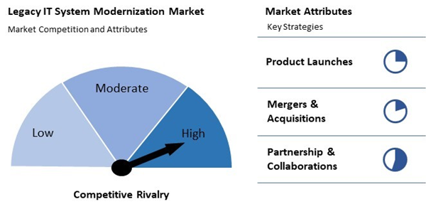legacy-it-system-modernization-market-competition-attributes.jpg legacy-it-system-modernization-market-competition-attributes.jpg