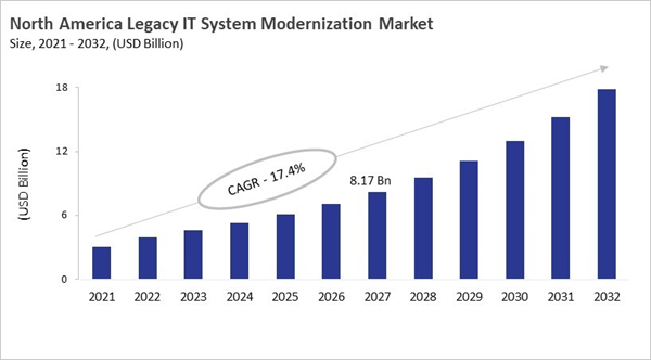 north-america-legacy-it-system-modernization-market-size.jpg north-america-legacy-it-system-modernization-market-size.jpg