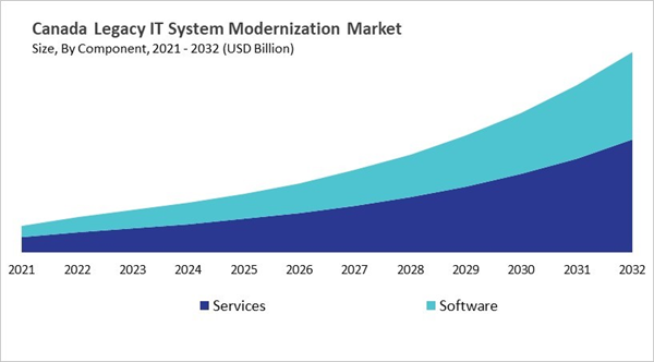 north-america-legacy-it-system-modernization-market-size-segmentation.jpg north-america-legacy-it-system-modernization-market-size-segmentation.jpg
