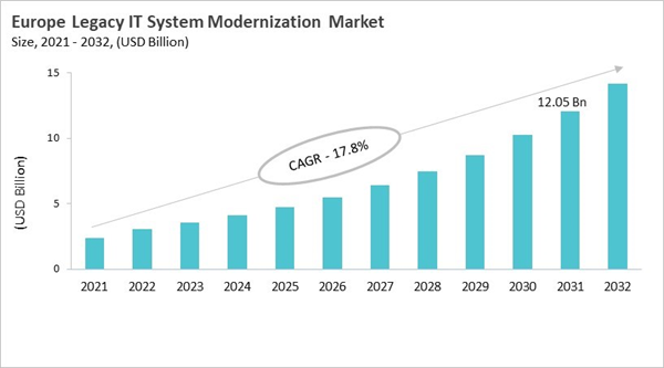 europe-legacy-it-system-modernization-market-size.jpg europe-legacy-it-system-modernization-market-size.jpg