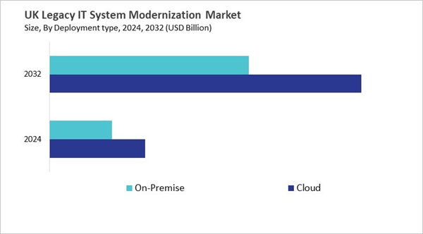 europe-legacy-it-system-modernization-market-size-segmentation.jpg europe-legacy-it-system-modernization-market-size-segmentation.jpg