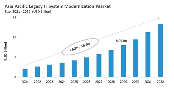 asia-pacific-legacy-it-system-modernization-market-size.jpg asia-pacific-legacy-it-system-modernization-market-size.jpg